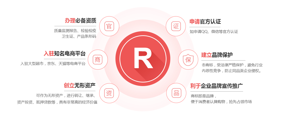 丹棱商标注册的作用
